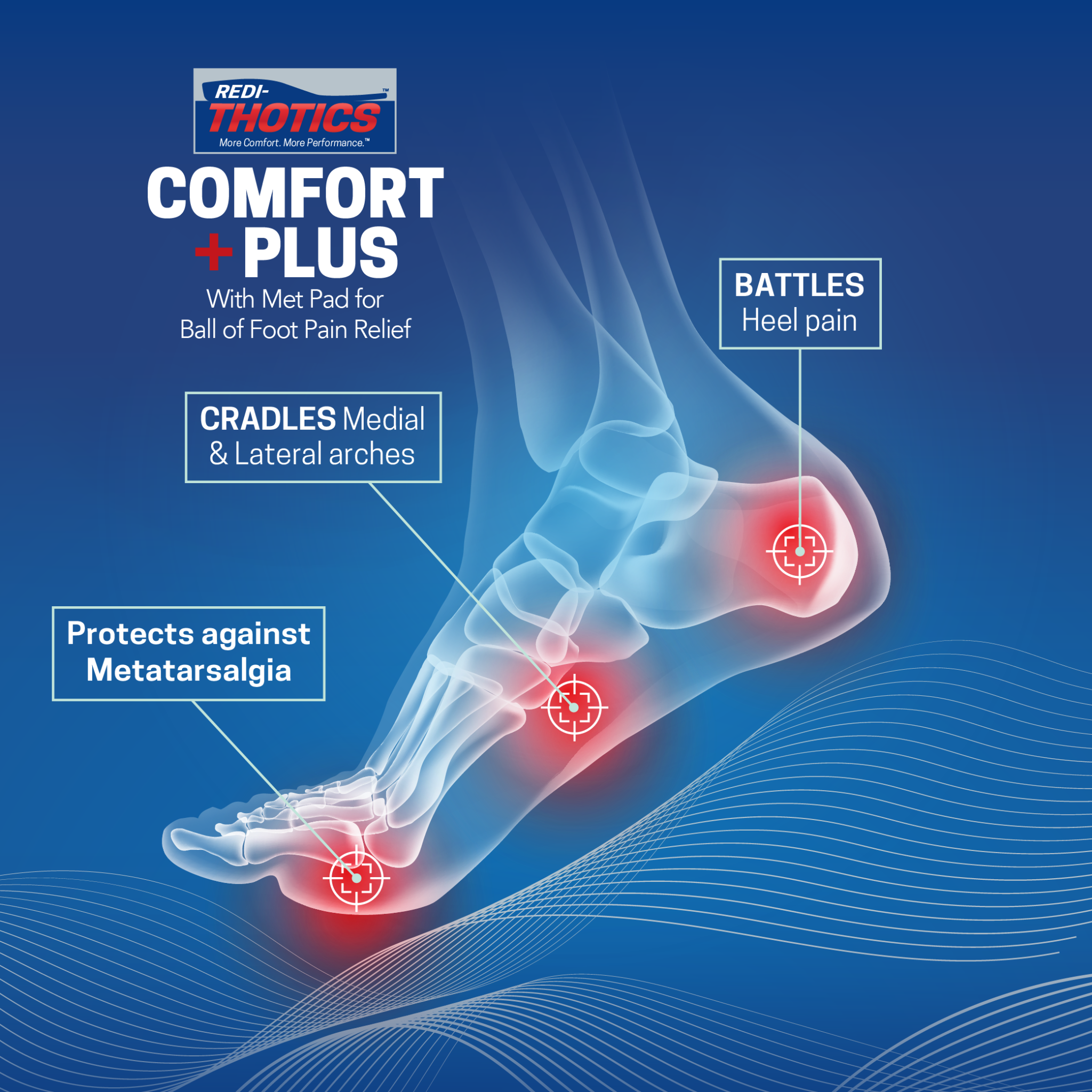 Redi-Thotics Comfort Plus™