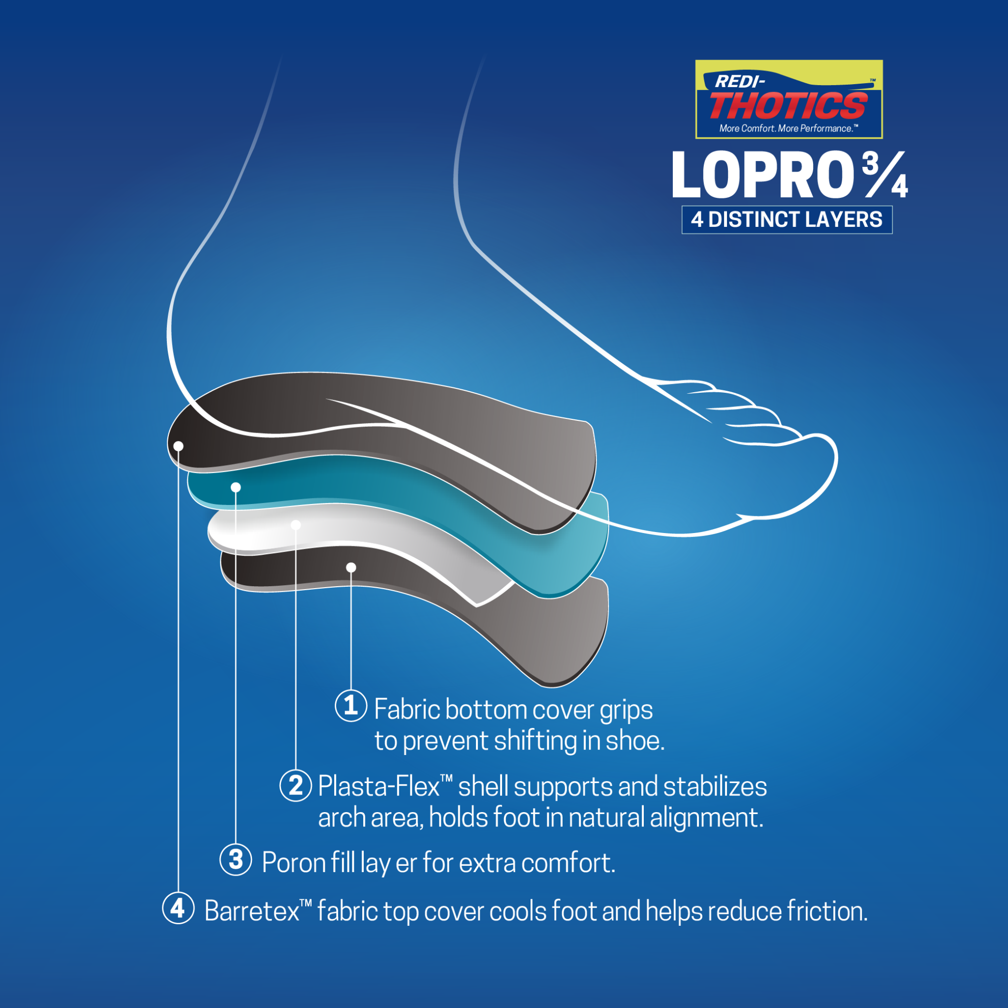 Redi-Thotics Lopro
