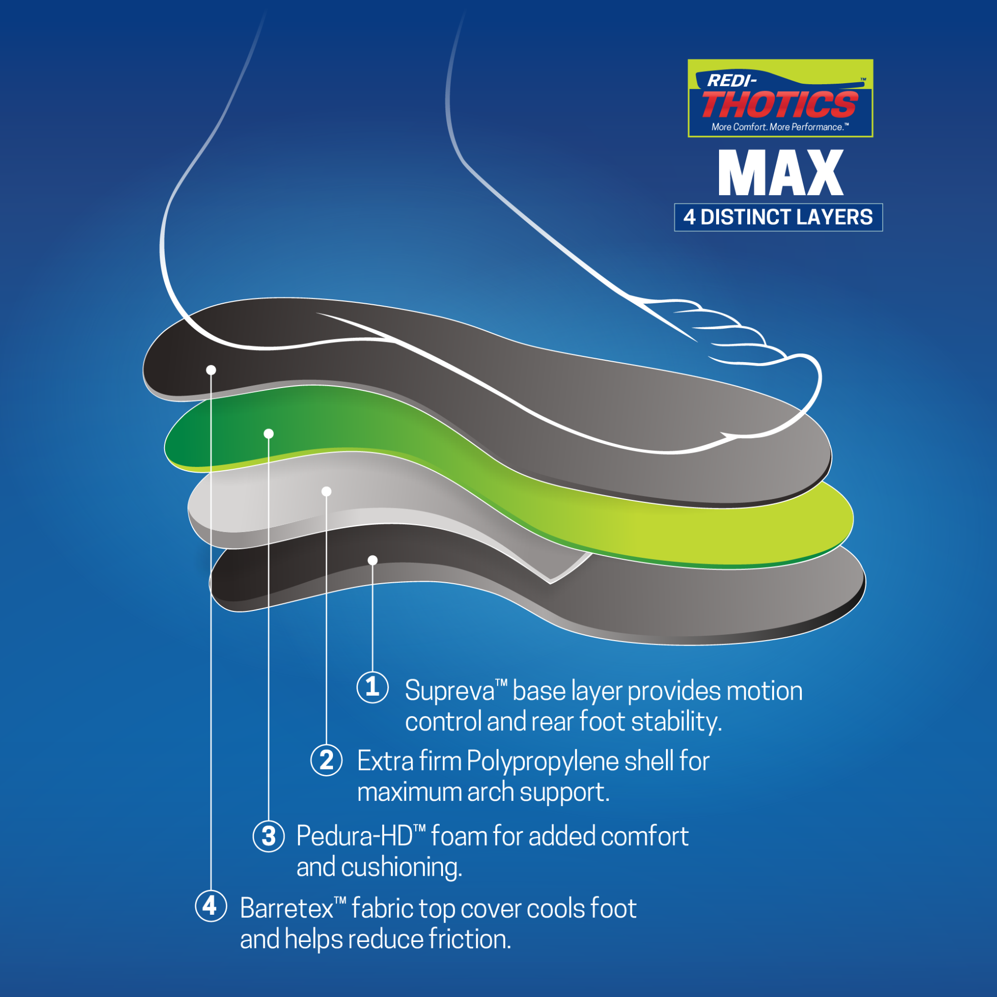 Redi-Thotics Max™